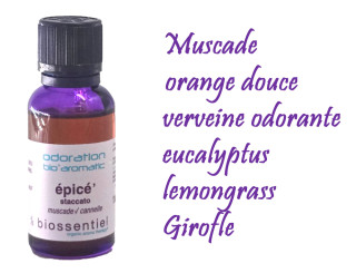 spicy staccato diffusion odour